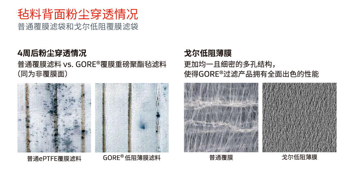 毡料背面粉尘穿透情况-普通覆膜滤袋和戈尔低阻覆膜滤袋