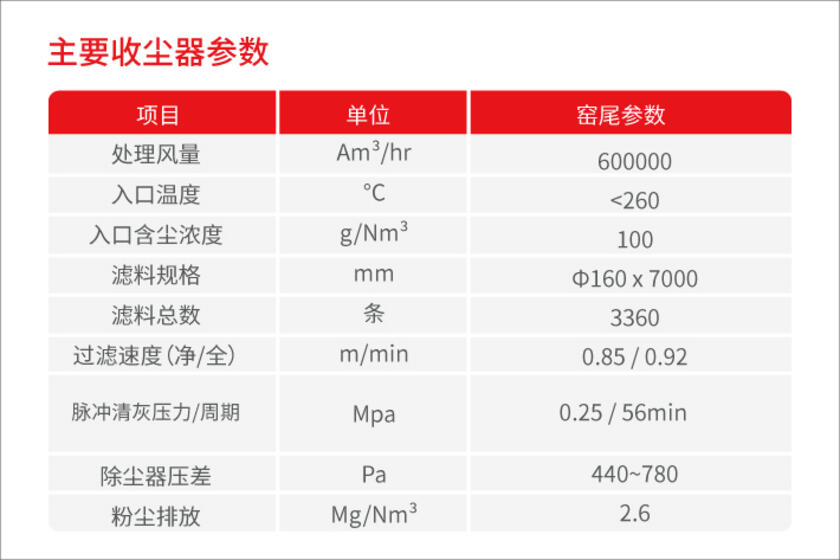 戈尔除尘布袋滤袋参数